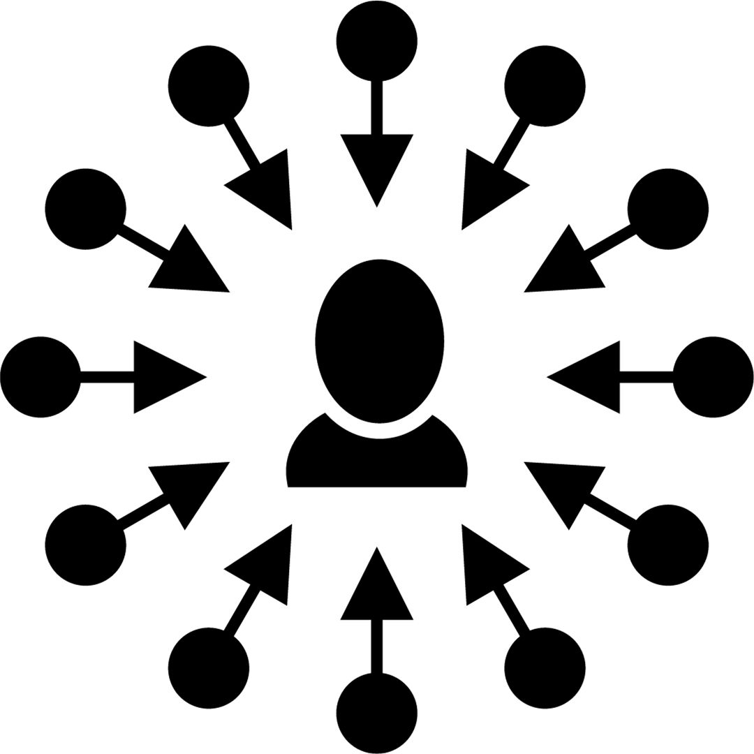 User Centric Design