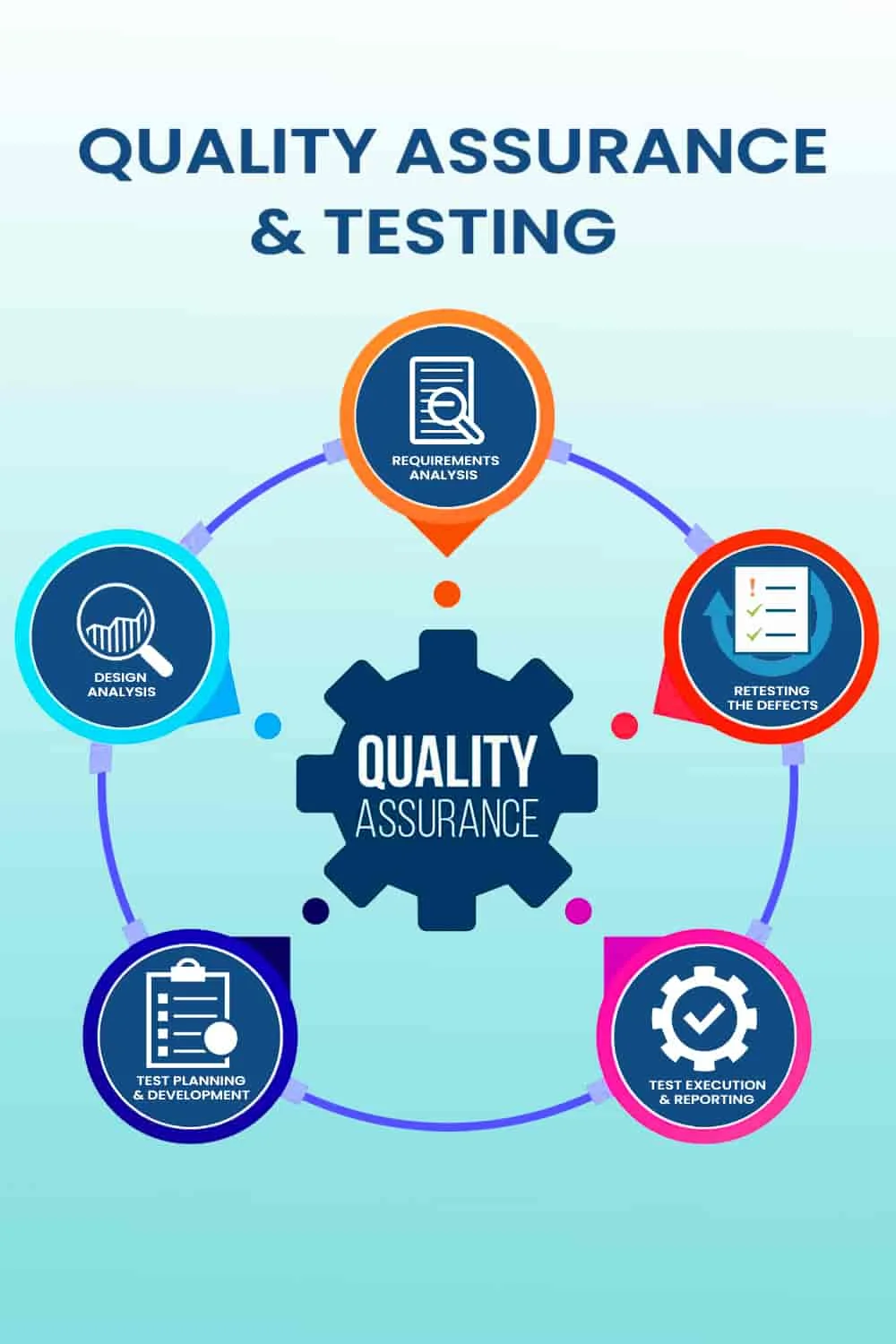 Quality Assurance & Testing company in Mumba