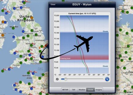 Weather Apps for Aviation